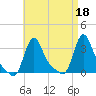 Buzzards Bay tide chart for Tuesday, April 18, 2023