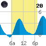 Buzzards Bay tide chart for Thursday, April 20, 2023
