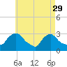 Buzzards Bay tide chart for Saturday, April 29, 2023