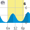 Buzzards Bay tide chart for Thursday, April 6, 2023