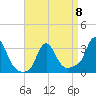 Buzzards Bay tide chart for Saturday, April 8, 2023