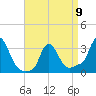 Buzzards Bay tide chart for Sunday, April 9, 2023