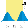 Buzzards Bay tide chart for Monday, May 15, 2023