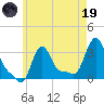 Buzzards Bay tide chart for Friday, May 19, 2023