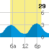 Buzzards Bay tide chart for Monday, May 29, 2023