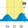 Buzzards Bay tide chart for Tuesday, May 30, 2023