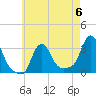 Buzzards Bay tide chart for Saturday, May 6, 2023