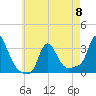 Buzzards Bay tide chart for Monday, May 8, 2023