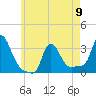 Buzzards Bay tide chart for Tuesday, May 9, 2023