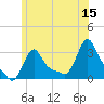 Buzzards Bay tide chart for Thursday, June 15, 2023