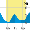Buzzards Bay tide chart for Tuesday, June 20, 2023