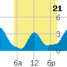 Buzzards Bay tide chart for Wednesday, June 21, 2023