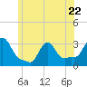 Buzzards Bay tide chart for Thursday, June 22, 2023