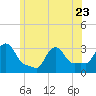 Buzzards Bay tide chart for Friday, June 23, 2023