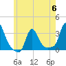 Buzzards Bay tide chart for Tuesday, June 6, 2023