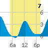 Buzzards Bay tide chart for Wednesday, June 7, 2023