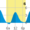Buzzards Bay tide chart for Thursday, July 6, 2023