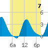 Buzzards Bay tide chart for Friday, July 7, 2023
