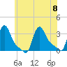 Buzzards Bay tide chart for Saturday, July 8, 2023