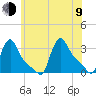 Buzzards Bay tide chart for Sunday, July 9, 2023