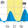 Buzzards Bay tide chart for Wednesday, August 30, 2023
