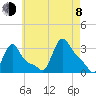 Buzzards Bay tide chart for Tuesday, August 8, 2023
