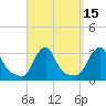 Buzzards Bay tide chart for Friday, September 15, 2023