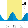 Buzzards Bay tide chart for Saturday, September 16, 2023