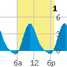 Buzzards Bay tide chart for Friday, September 1, 2023