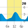 Buzzards Bay tide chart for Wednesday, September 20, 2023