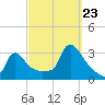 Buzzards Bay tide chart for Saturday, September 23, 2023