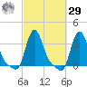 Buzzards Bay tide chart for Friday, September 29, 2023