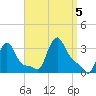 Buzzards Bay tide chart for Tuesday, September 5, 2023