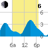 Buzzards Bay tide chart for Wednesday, September 6, 2023
