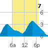 Buzzards Bay tide chart for Thursday, September 7, 2023
