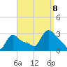 Buzzards Bay tide chart for Friday, September 8, 2023