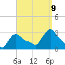 Buzzards Bay tide chart for Saturday, September 9, 2023