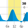 Buzzards Bay tide chart for Monday, October 30, 2023
