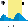 Buzzards Bay tide chart for Friday, October 6, 2023