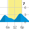 Buzzards Bay tide chart for Saturday, October 7, 2023