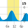Buzzards Bay tide chart for Wednesday, November 15, 2023