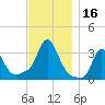 Buzzards Bay tide chart for Thursday, November 16, 2023