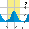 Buzzards Bay tide chart for Friday, November 17, 2023