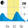 Buzzards Bay tide chart for Monday, November 20, 2023