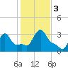 Buzzards Bay tide chart for Friday, November 3, 2023