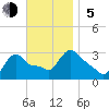 Buzzards Bay tide chart for Sunday, November 5, 2023