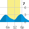 Buzzards Bay tide chart for Tuesday, November 7, 2023