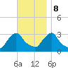 Buzzards Bay tide chart for Wednesday, November 8, 2023
