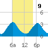 Buzzards Bay tide chart for Thursday, November 9, 2023