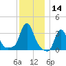 Buzzards Bay tide chart for Thursday, December 14, 2023
